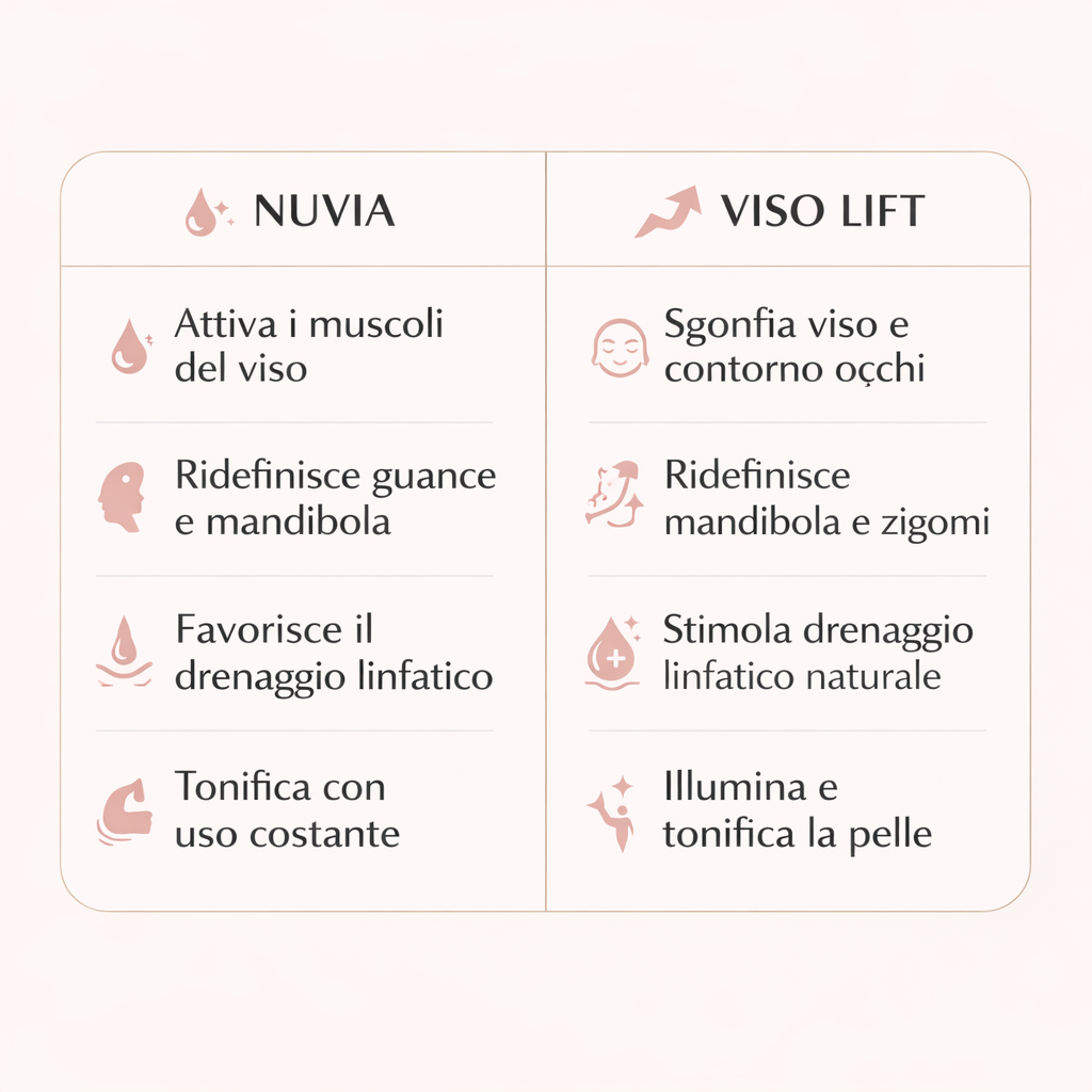 Viso Lift
